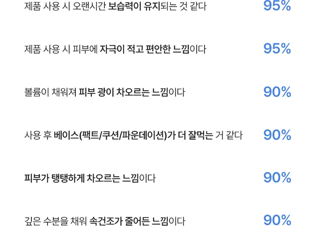[60개 블루캡슐/수분볼륨 입체광] 피캄 PDRN 카페인 블루캡슐 60 크림 50ml 상세페이지 43